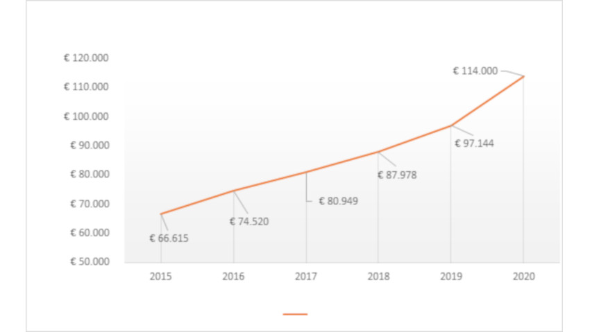 Fatturato record per Stihl in Italia
